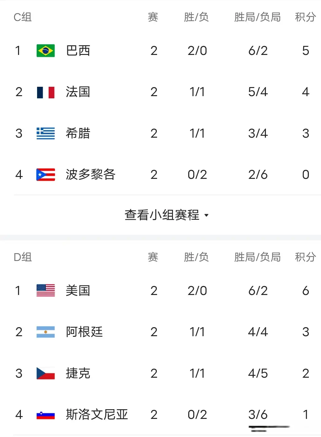 争第一避开, 强将出炉