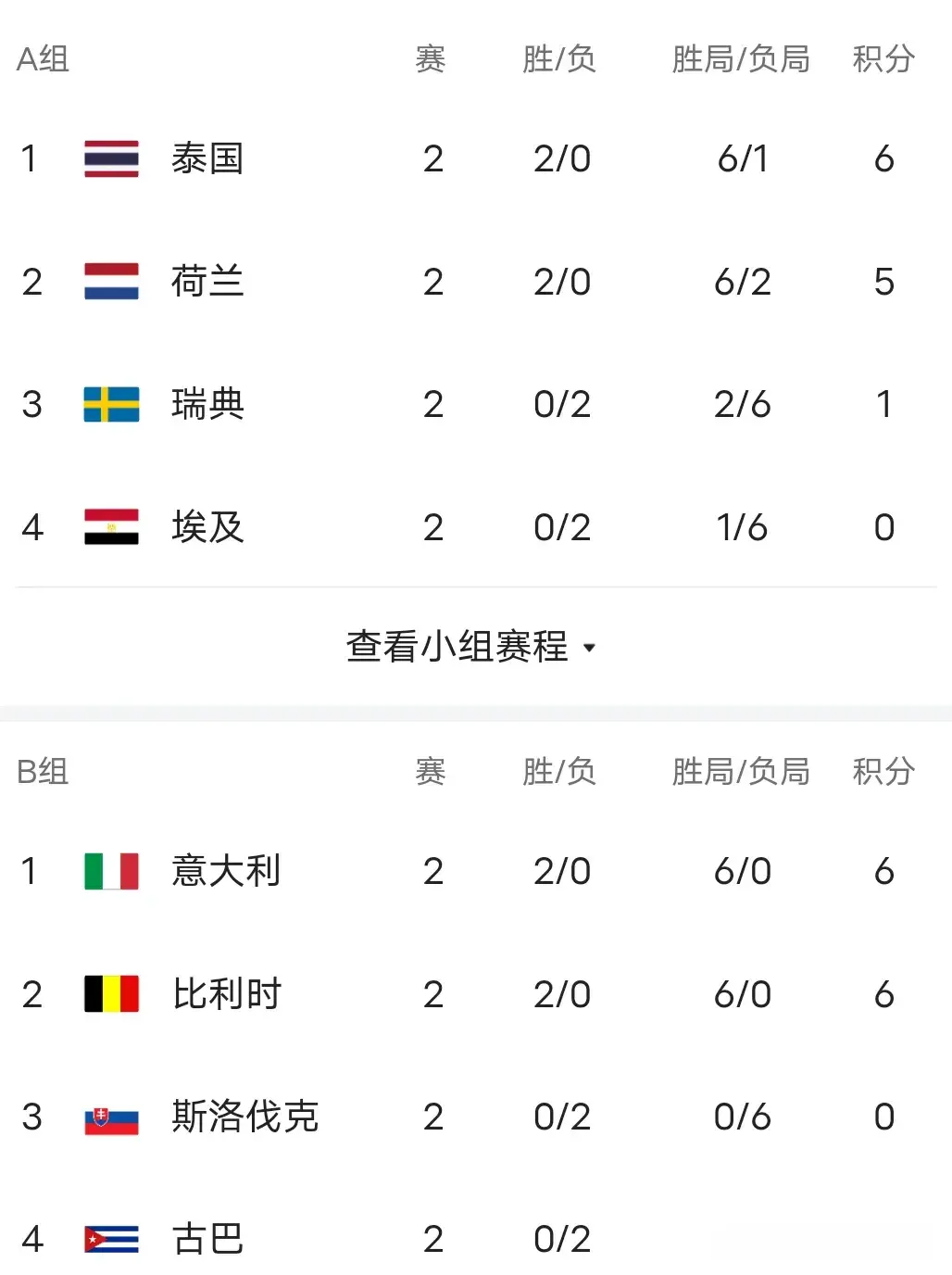 巴西, https