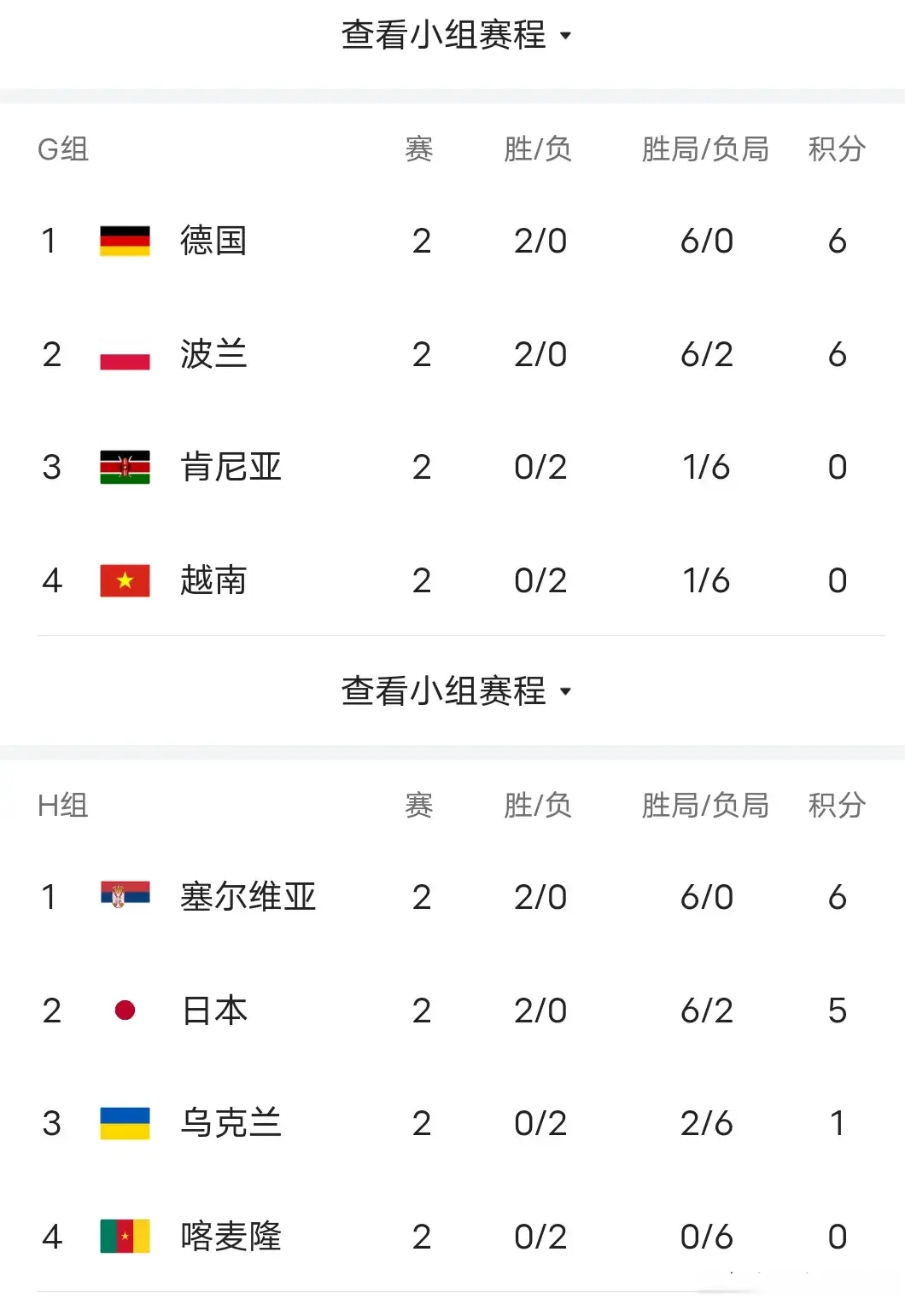 赛程