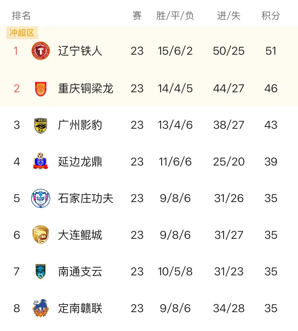 超保级格局, 落后佛山, 名广州队