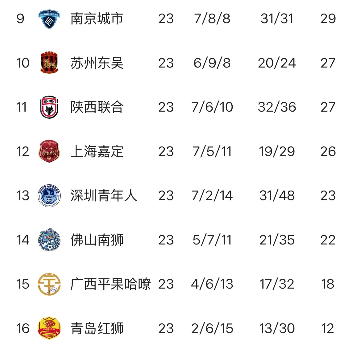 前进的步伐, amp