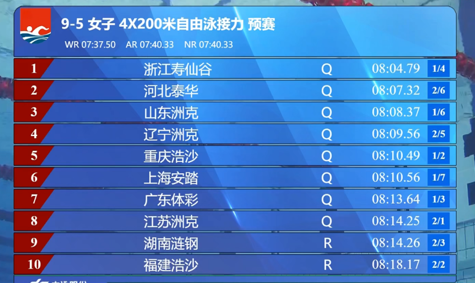 排名第二, 罗一鸣, 杨浚瑄