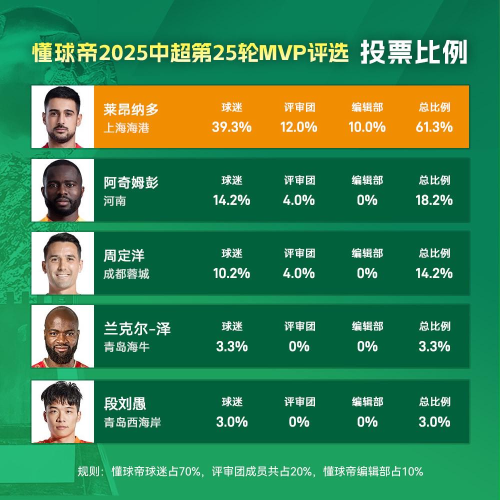 主页, 球员, http 主页, 球员, http